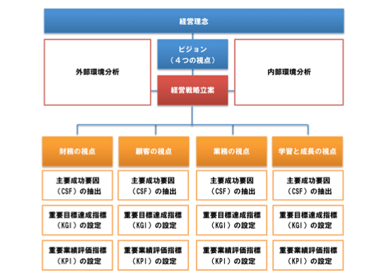 戦略マップ