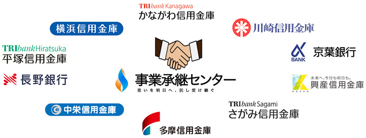 金融機関と総合連携／支援業務