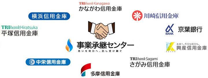 金融機関と総合連携/支援業務